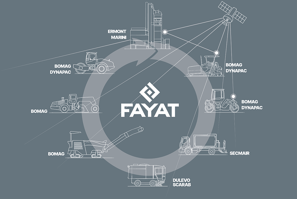 Safety, Sustainability, Support: The Core of FAYAT’s Vision at bauma 2025